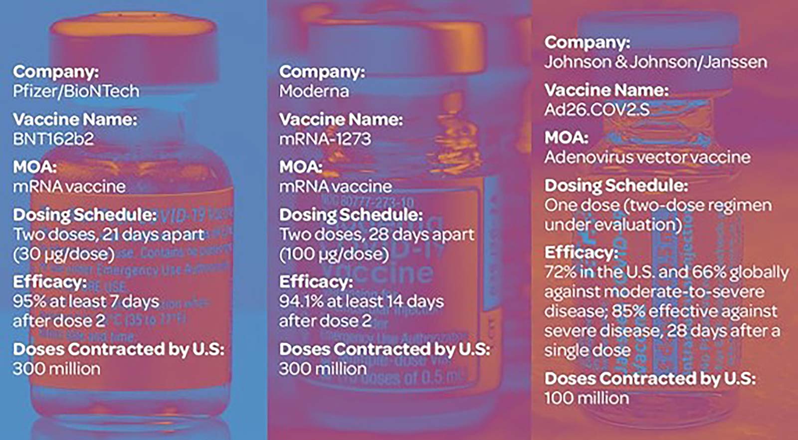 Comparing COVID-19 Vaccines - Beaumont Emergency Hospital