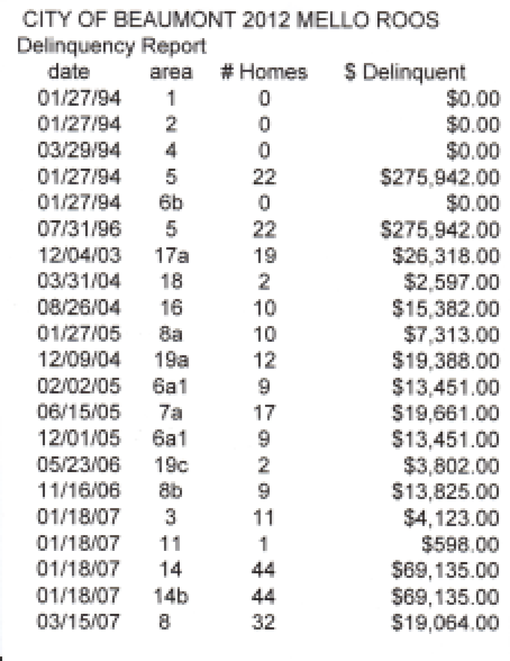 2012 Mello Roos Delinquent Taxes