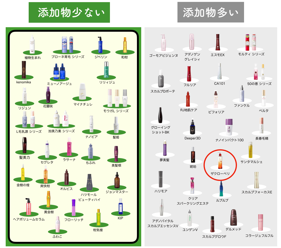 騙されないで！薬用ザクローペリの育毛剤をおすすめしない理由6つ