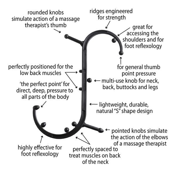 Body Back Company’s Body Back Buddy Trigger Point Therapy Review
