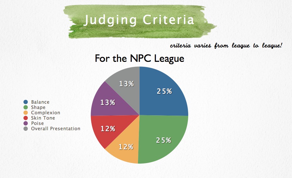 BIKINI COMPETITION PREP