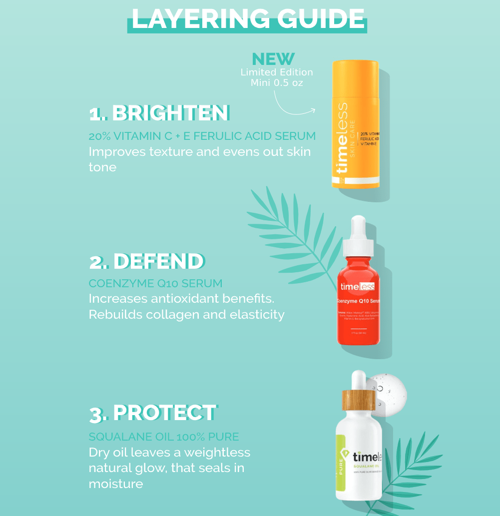 NEW Timeless Skincare Pollution Solution Kit Affordable & Effective