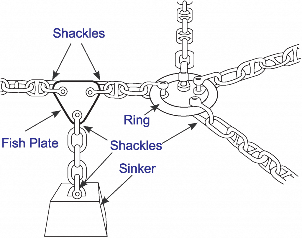 Fish Plates Beaver Engineering