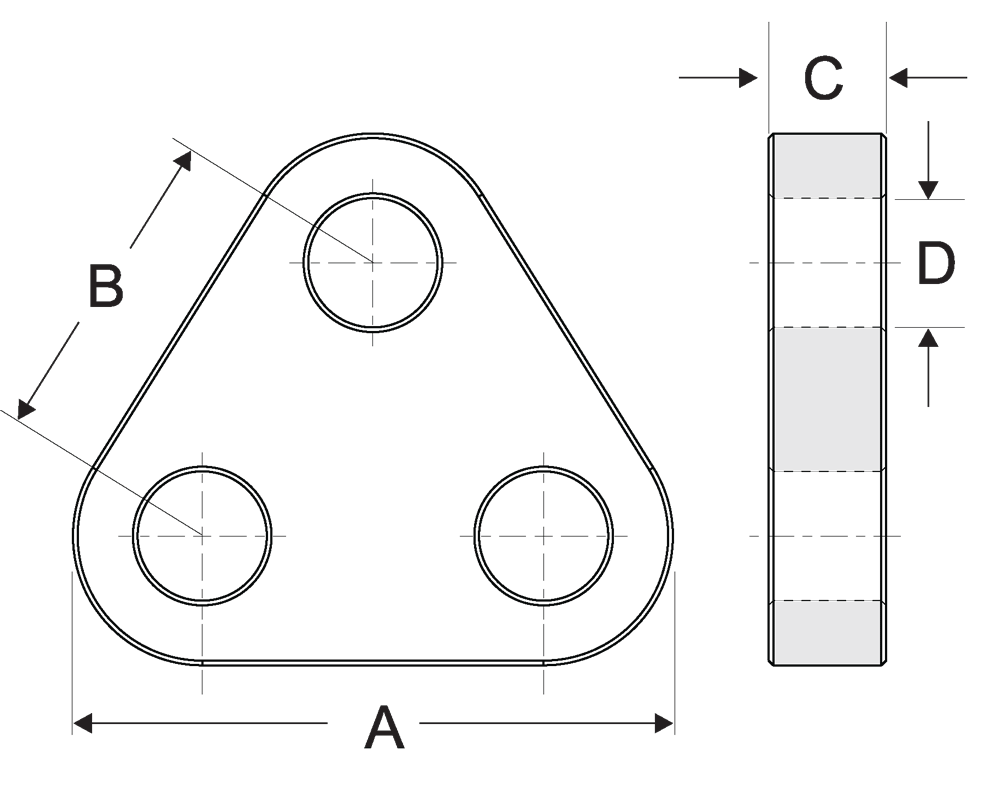 Fish Plates Beaver Engineering