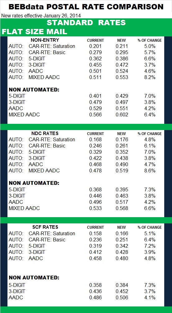 Standard Flats BEBdata