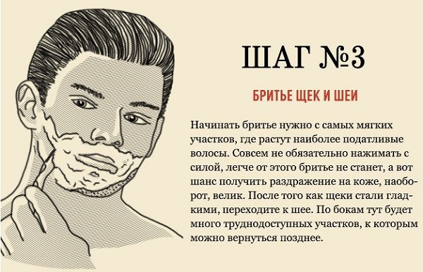 Схема бритья лица станком