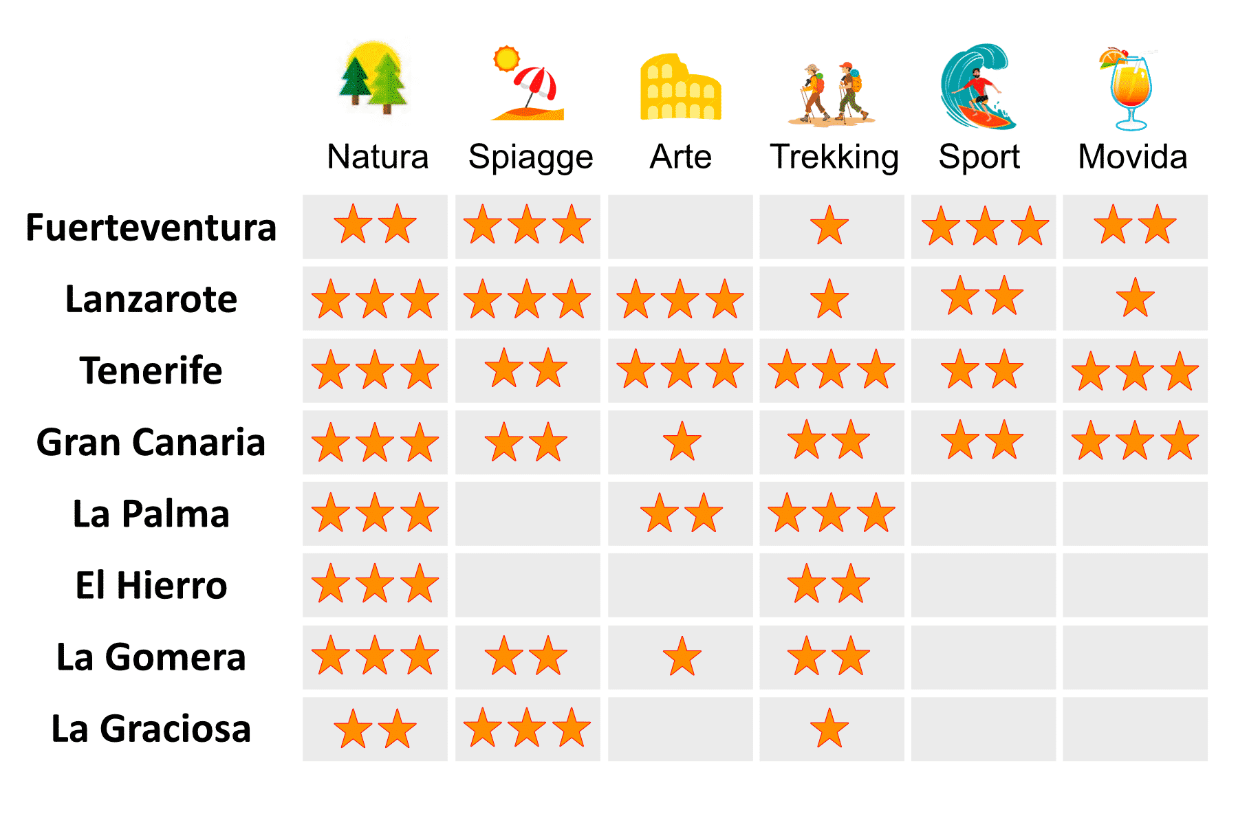 Isole Canarie quali scegliere? Tutte le info e le caratteristiche