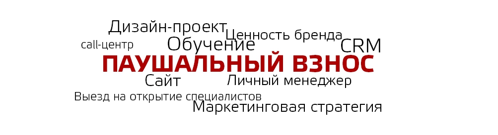 Паушальный сбор. Формы оплаты роялти. Виды ограничений в договоре франчайзинга