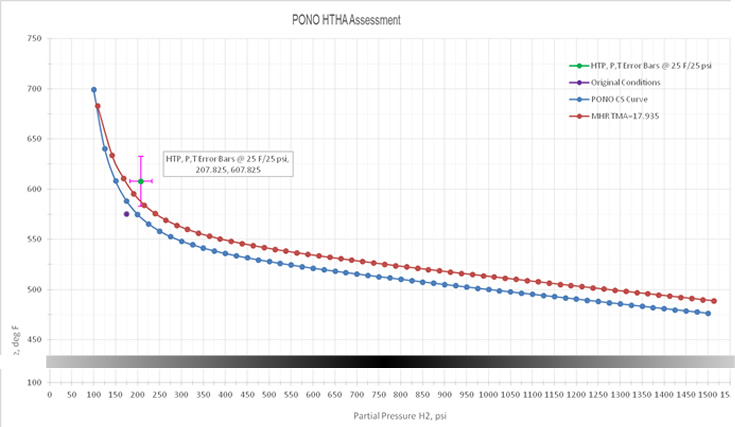 New Method for Prioritizing Equipment for Inspection and Replacement in