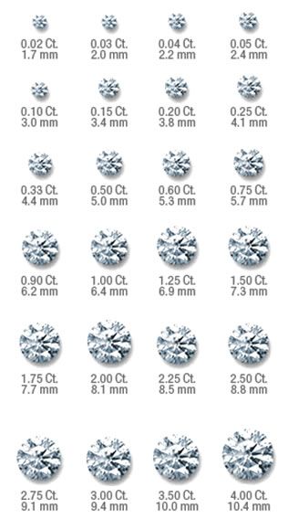 Diamond Carat Size Charts - Beck Diamonds Wholesale