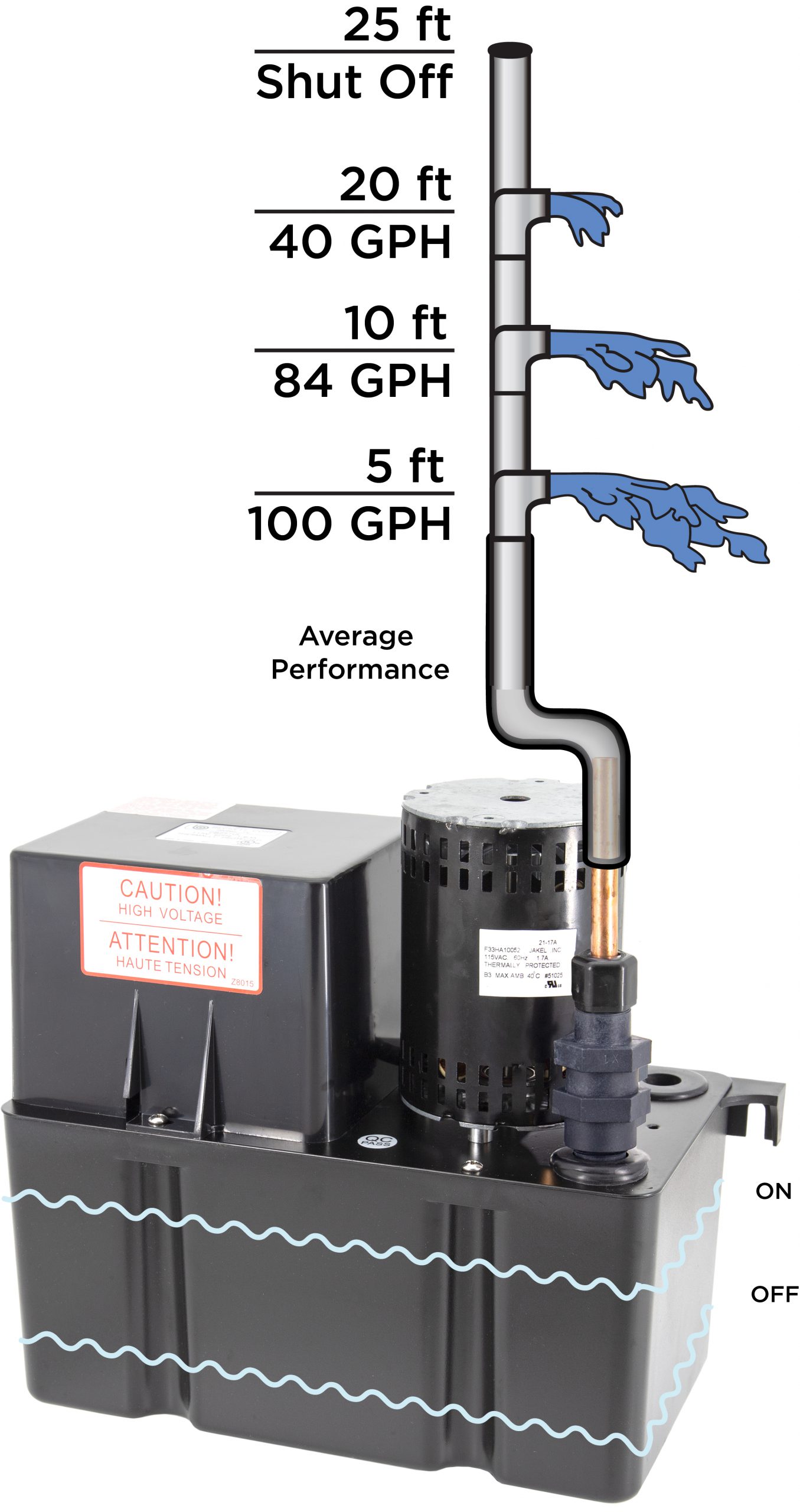 CB252ULHT Large High Temp Condensate Pump, 230V, 25 Foot Max Lift Beckett