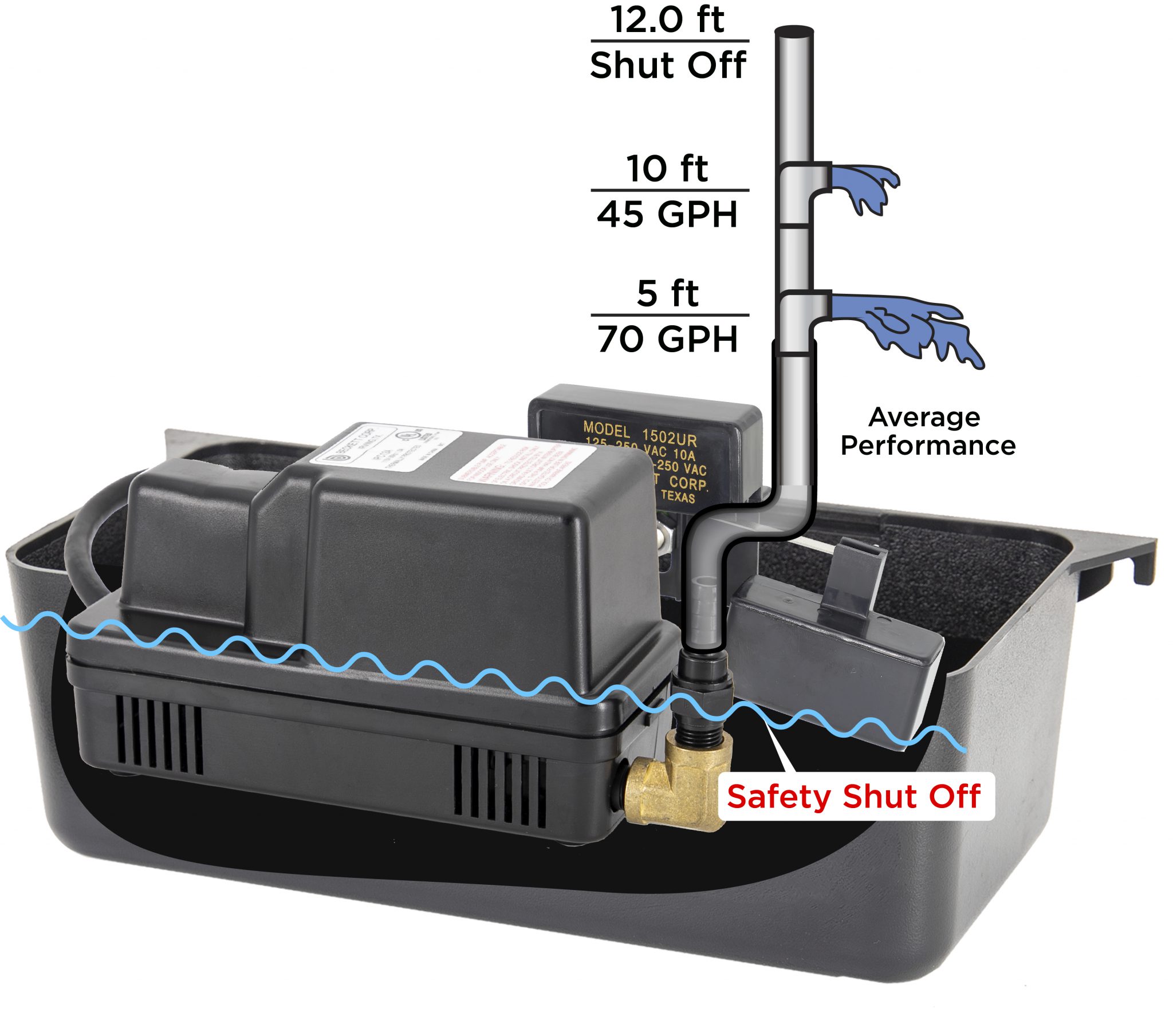 IPC13AT In Pan Condensate Pump w/Tank & Safety Switch, 115V, 12 Foot