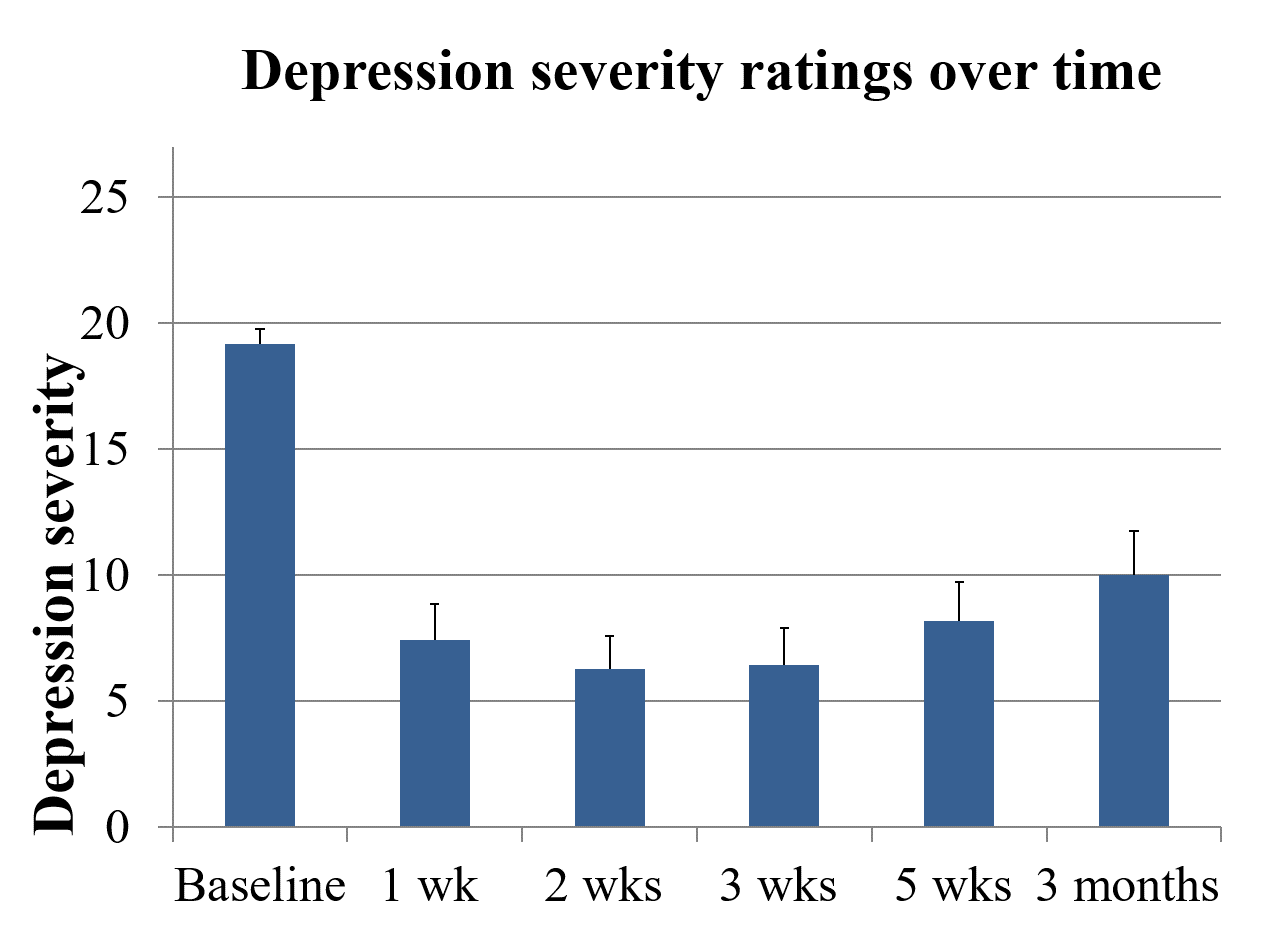 Psilocybin for Depression Study The Beckley Foundation