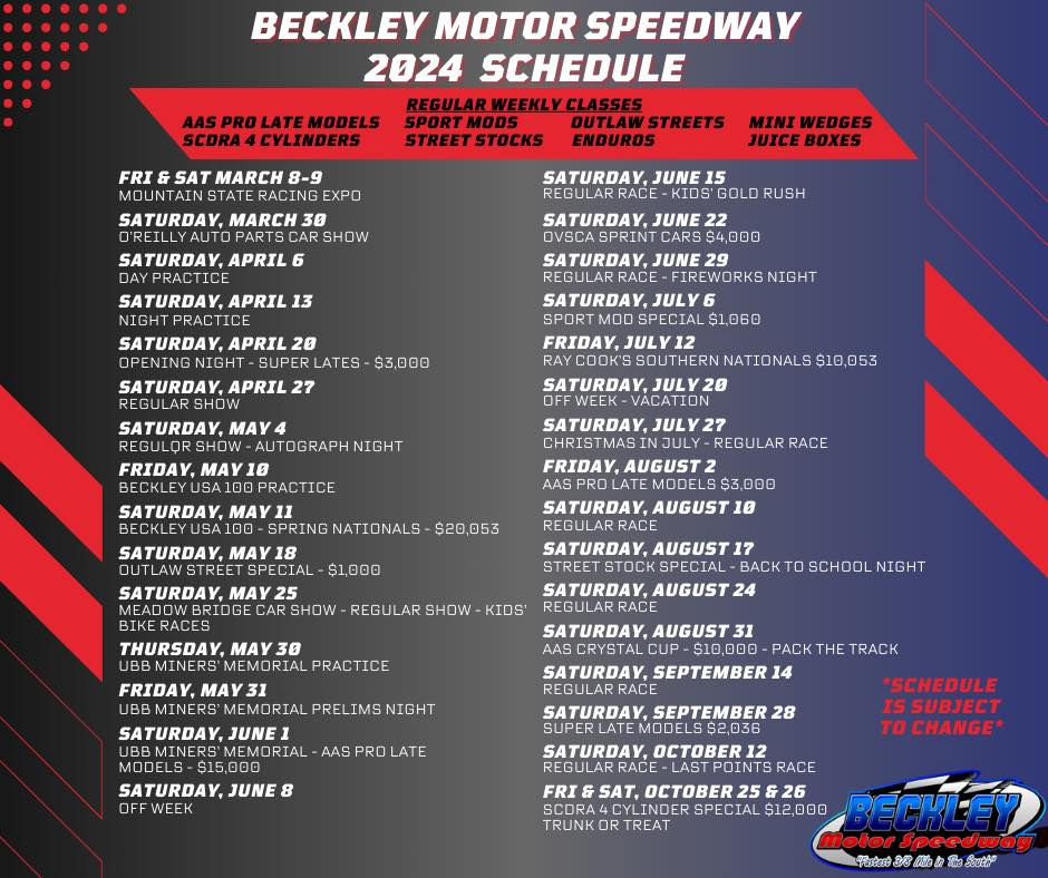 Beckley Motor Speedway Mount Hope, West Virginia Fastest 3/8 Mile