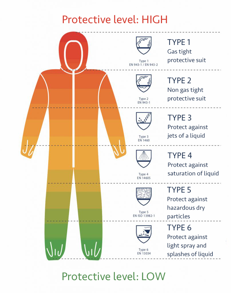 PROTECTIVE CLOTHING LABELLING Becky Tööohutuskeskus