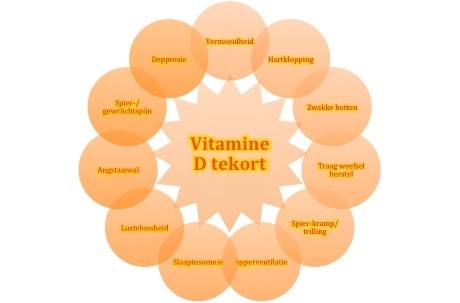 Become Healthy | Hoe Herken Je Een Vitamine D-Tekort?