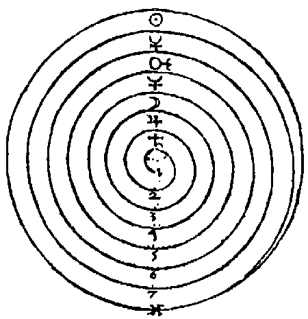 Monas Heiroglyphica Meaning With Regards To Geometry Becoming Borealis