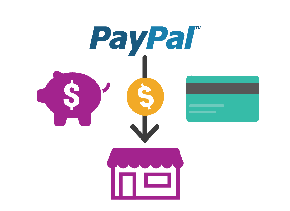 Pros and cons of PayPal Learning Module How to pay online Online Course