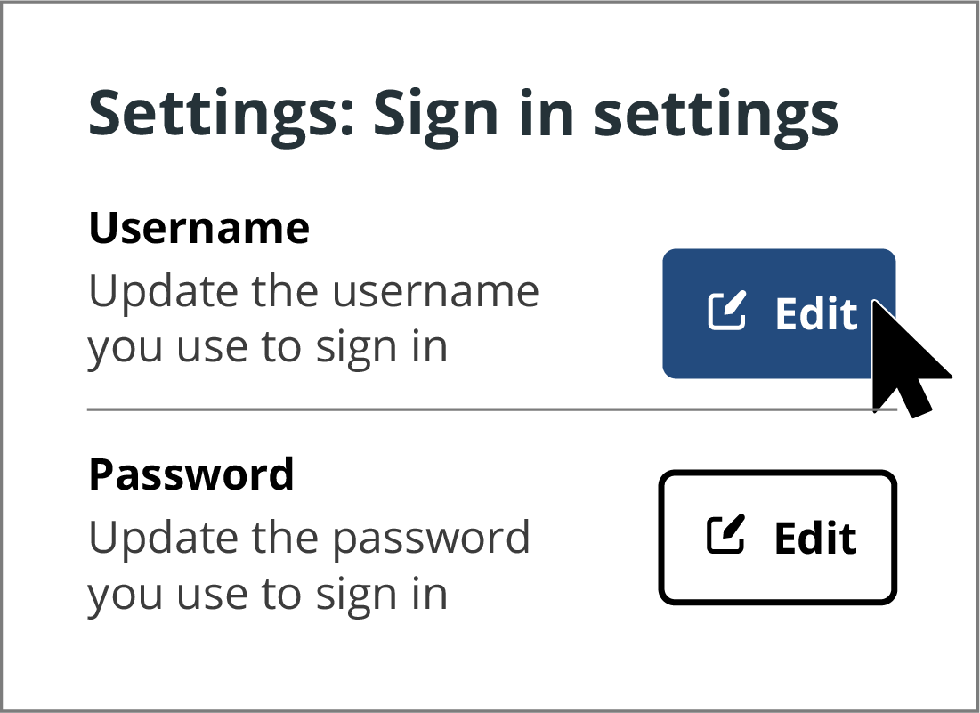 Changing your myGov account settings Learning Module Setting up myGov Online Course