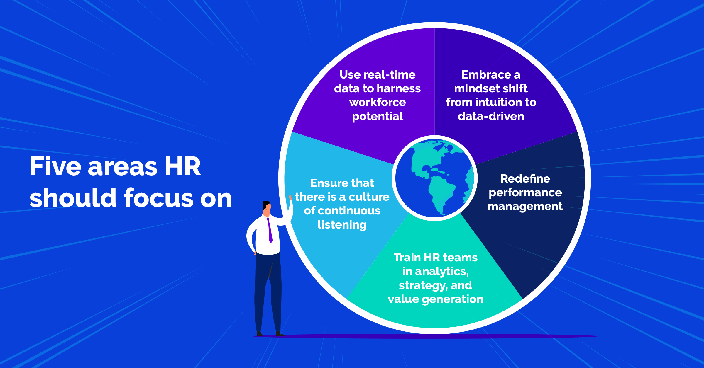 5 areas HR leaders should focus on in the coming year Blog
