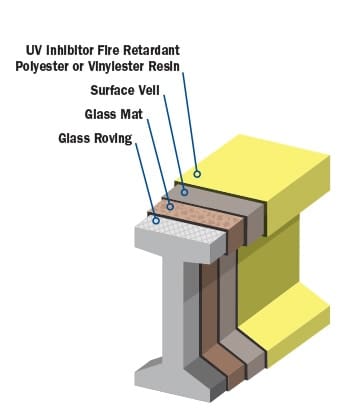 Molded vs. Pultruded Fiberglass Grating | Bedford Reinforced Plastics
