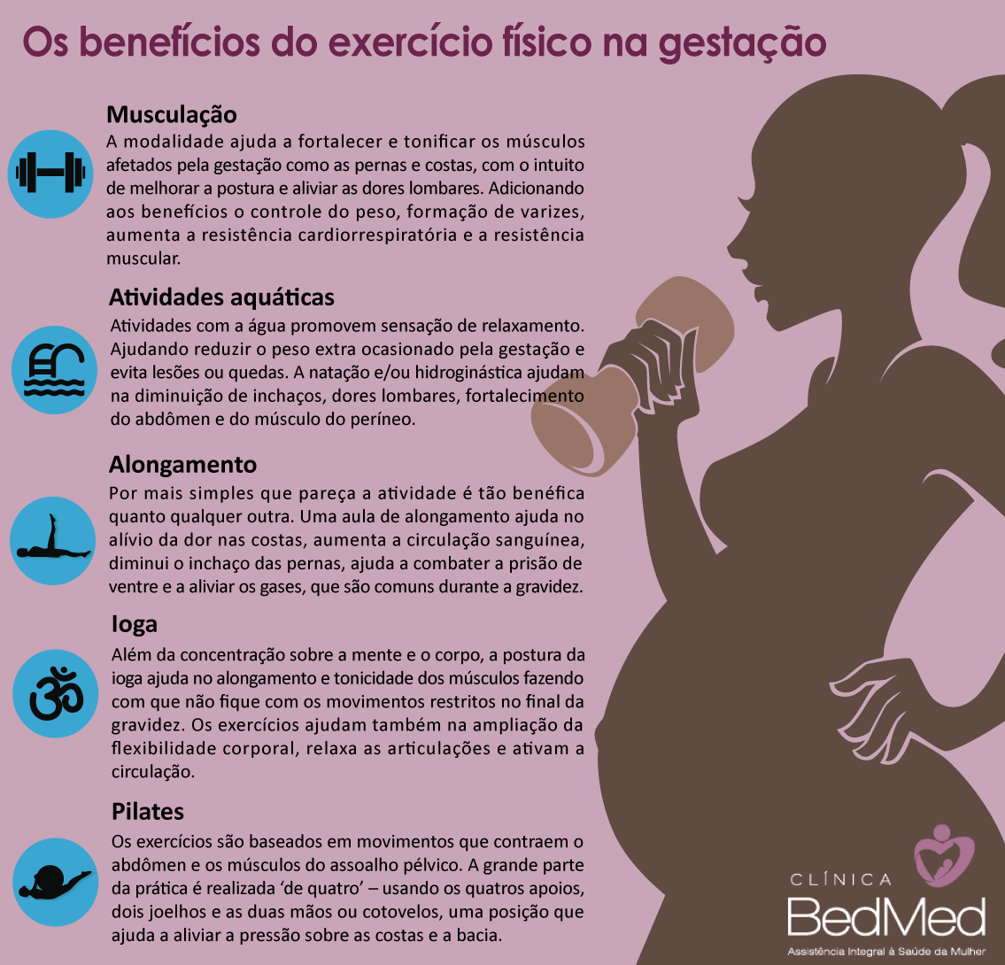 Obstetra dá dicas de exercícios para gravidez BedMed