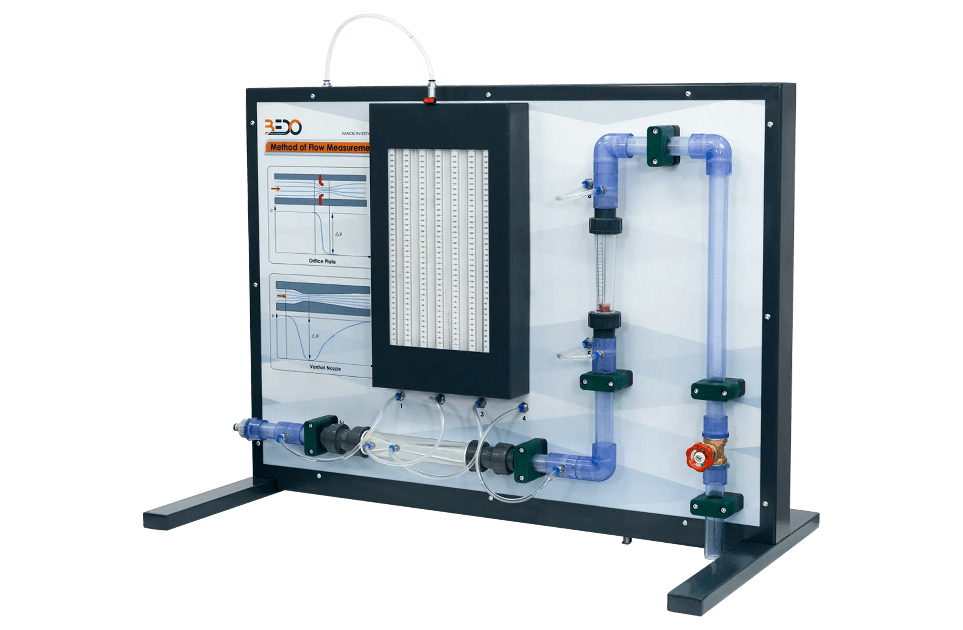 Methods Of Flow Measurement Bedo