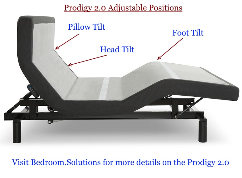 Leggett and Platt Prodigy 2.0 Adjustable Bed Reviews 25 PROS and CONS Bedroom Solutions