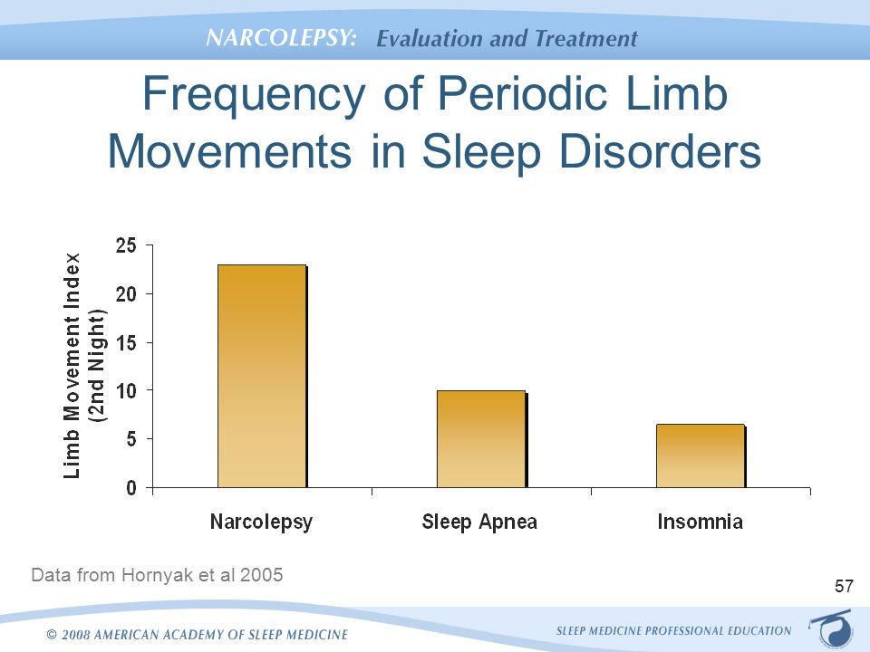 Identifying Your Sleeping Disorder Restless Leg Syndrome (RLS) Bedroom Solutions