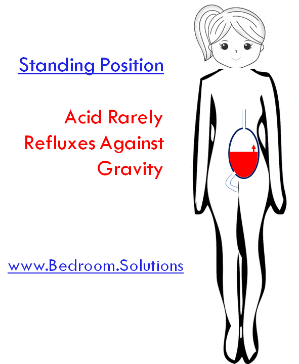 How To Raise Bed For Acid Reflux at Helena Brown blog