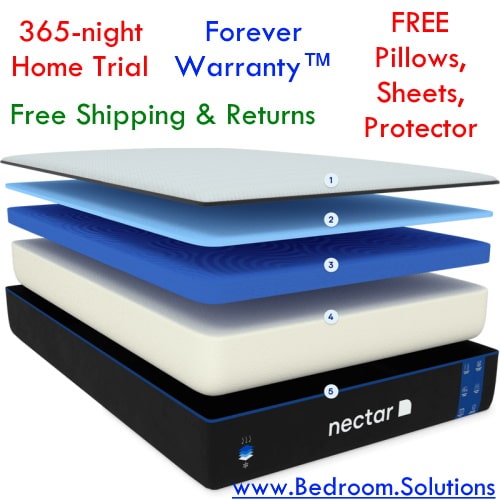 Adjustable Bed Reviews (with VIDEO) for 2022