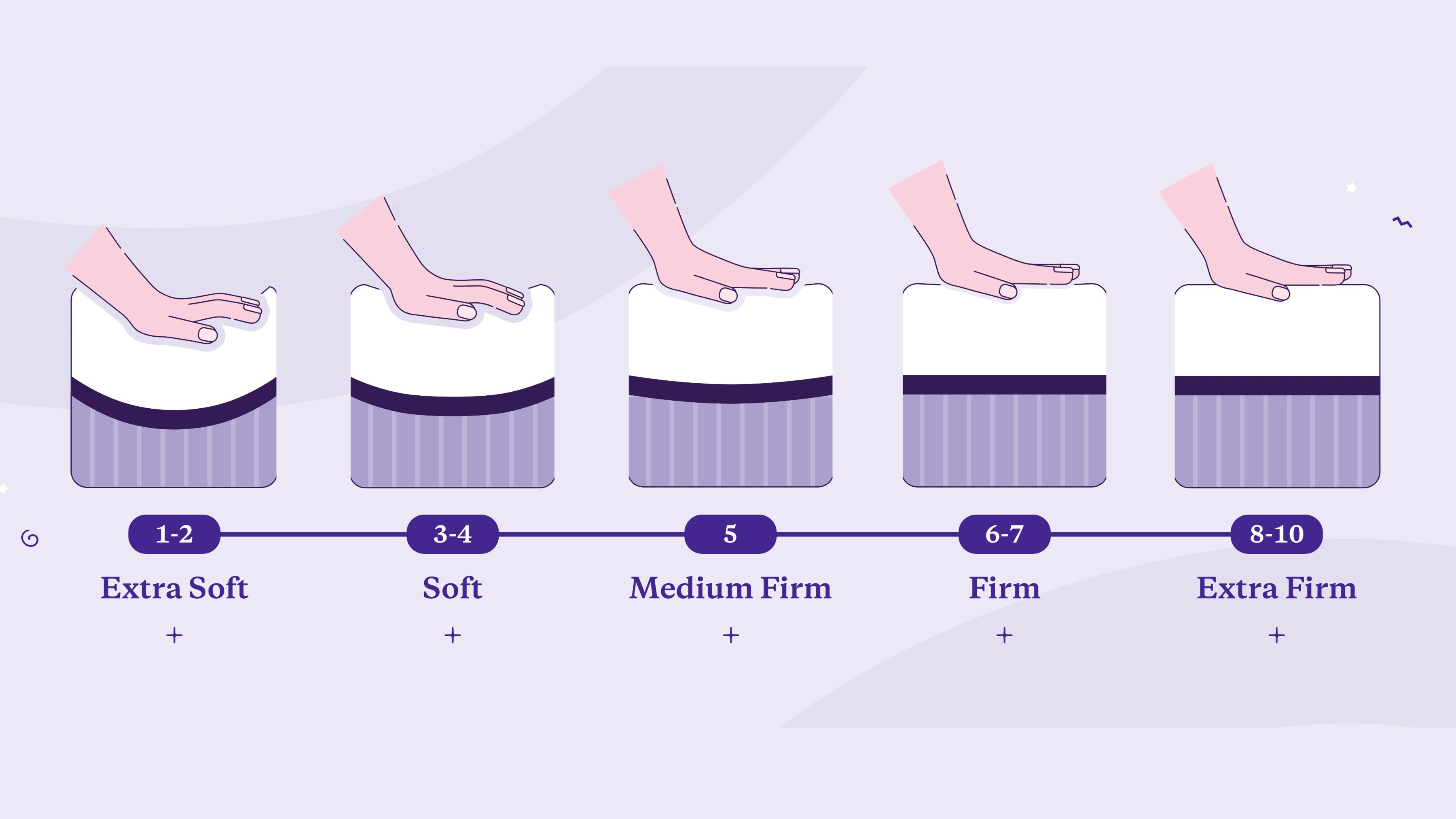 What are the Benefits of a Firm Mattress? - Bed Rush