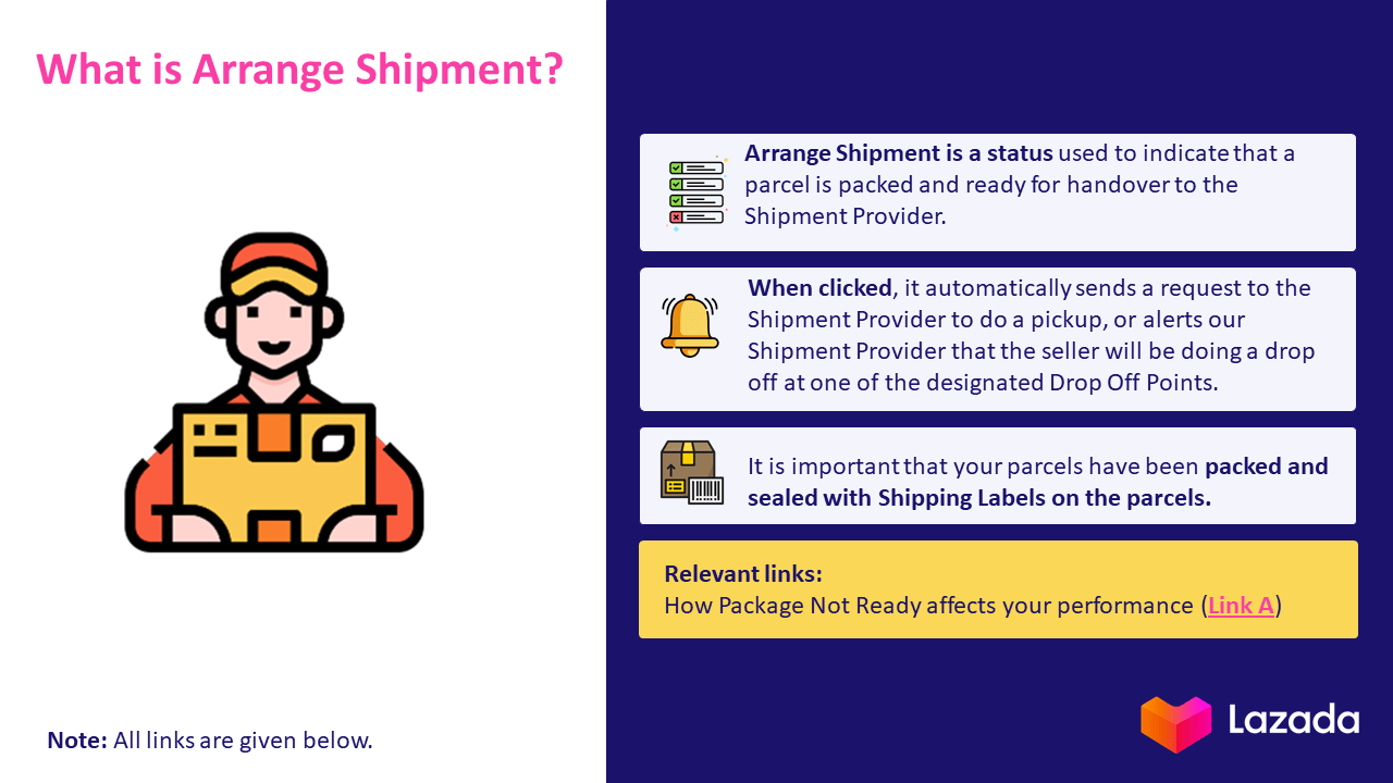 Setting orders to Arrange Shipment/ Ready to Ship (RTS) Lazada Seller