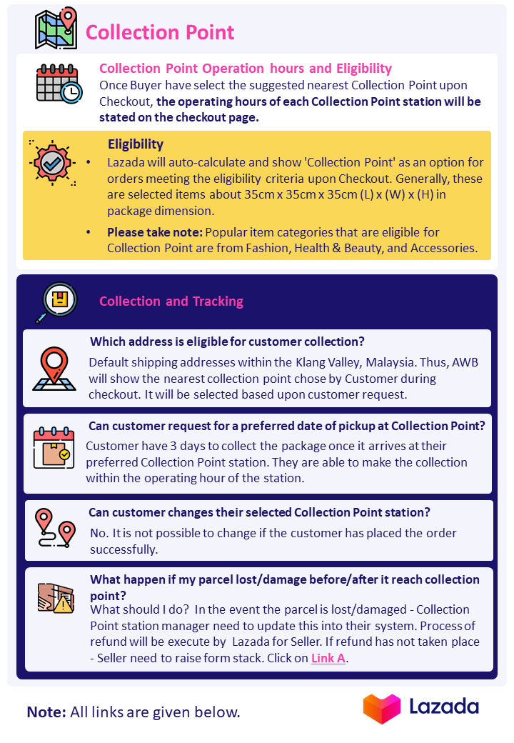 Collection Point 101 (MustKnows) Lazada Seller Center