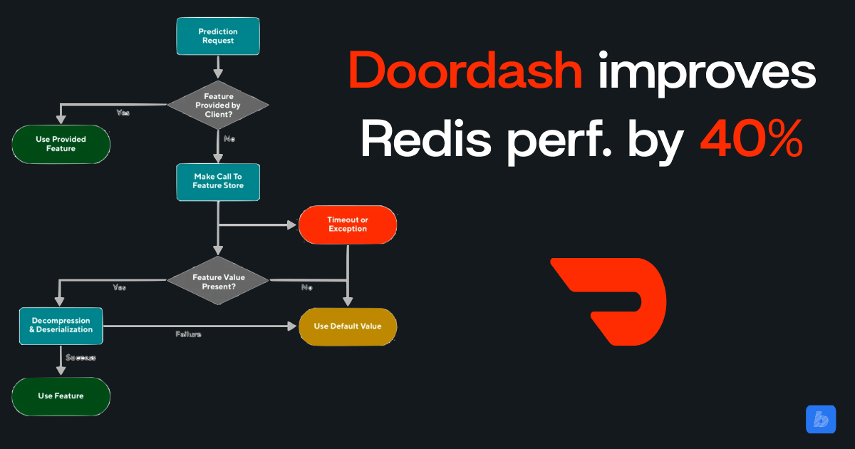 How Doordash Cut Elasticache Costs by 50