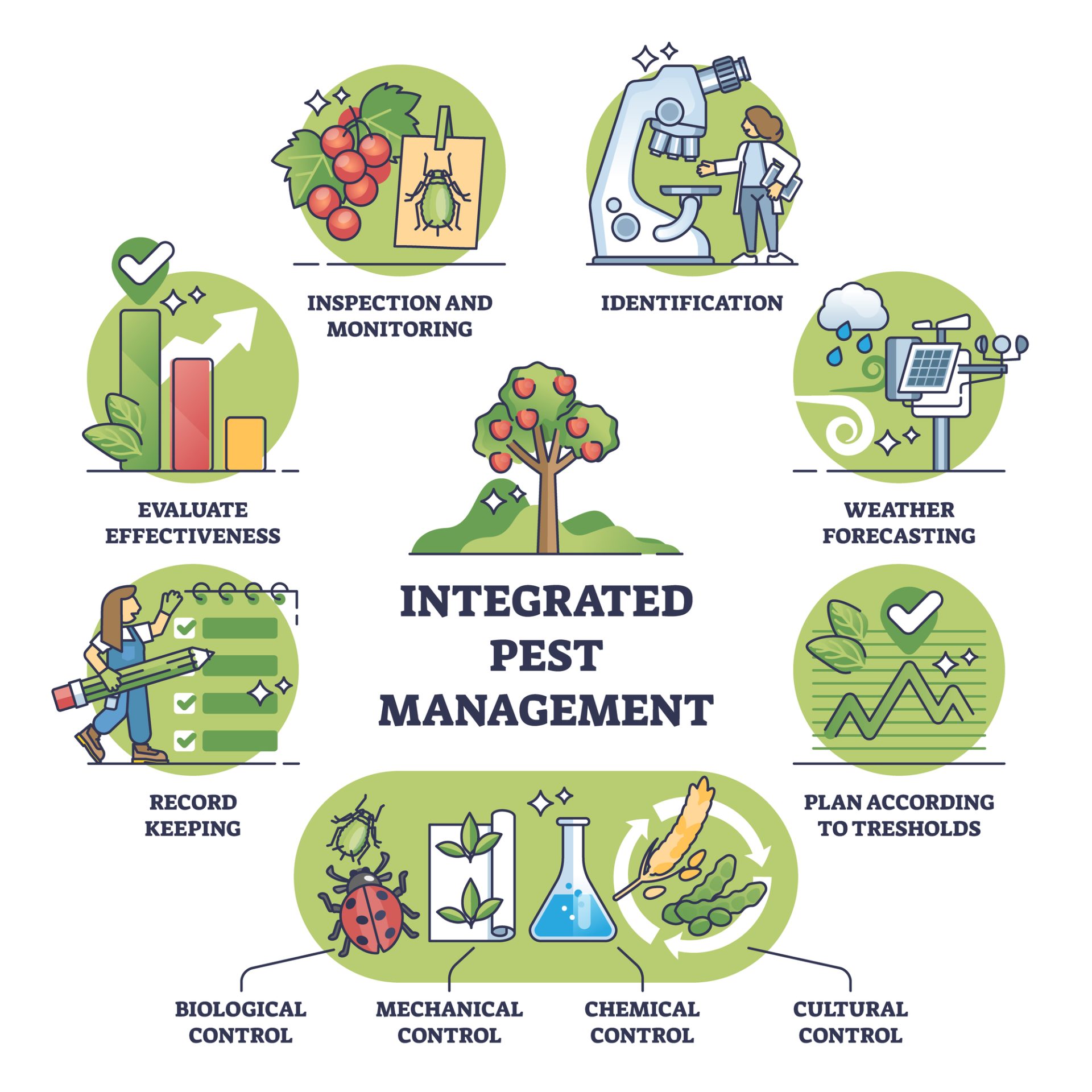 Integrated Pest Management for Beekeeping