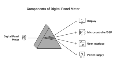 All about Digital Panel Meter - A Detailed Guide
