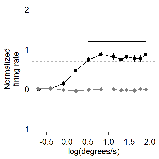 Part 3 Using cowplot to construct multipanel figures entirely via