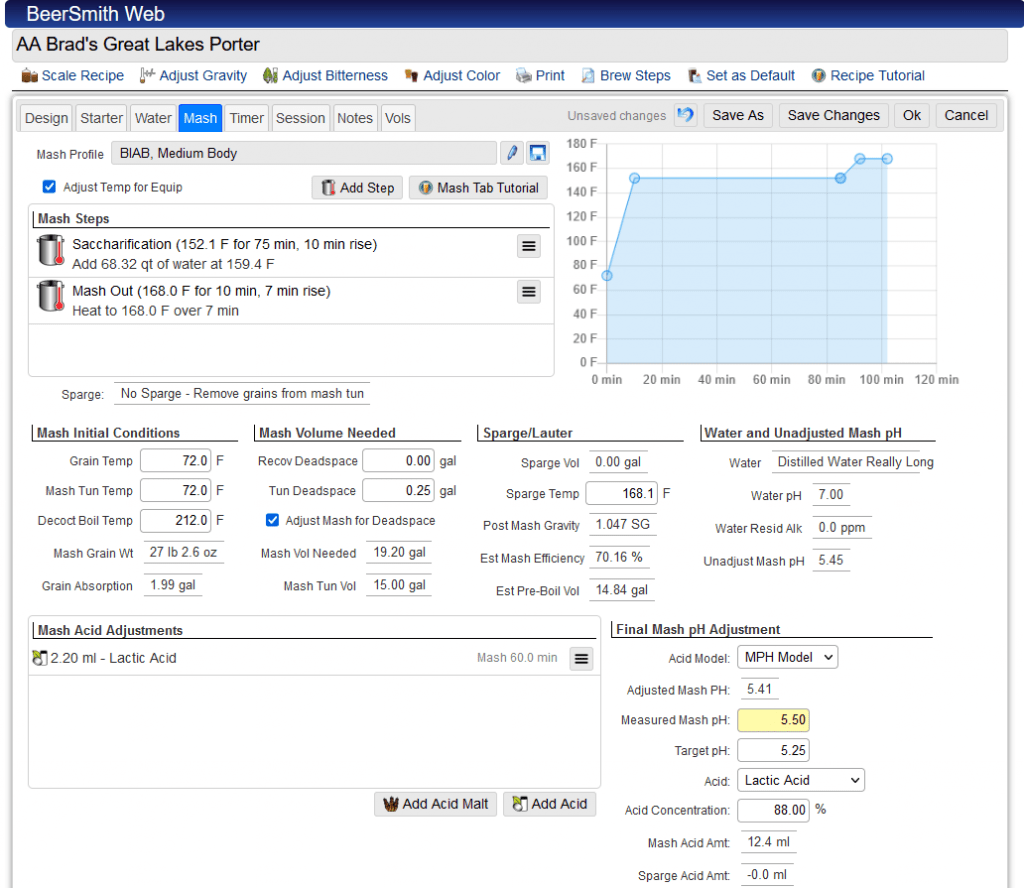 The Mash Tab and Adjusting Mash pH with BeerSmith 