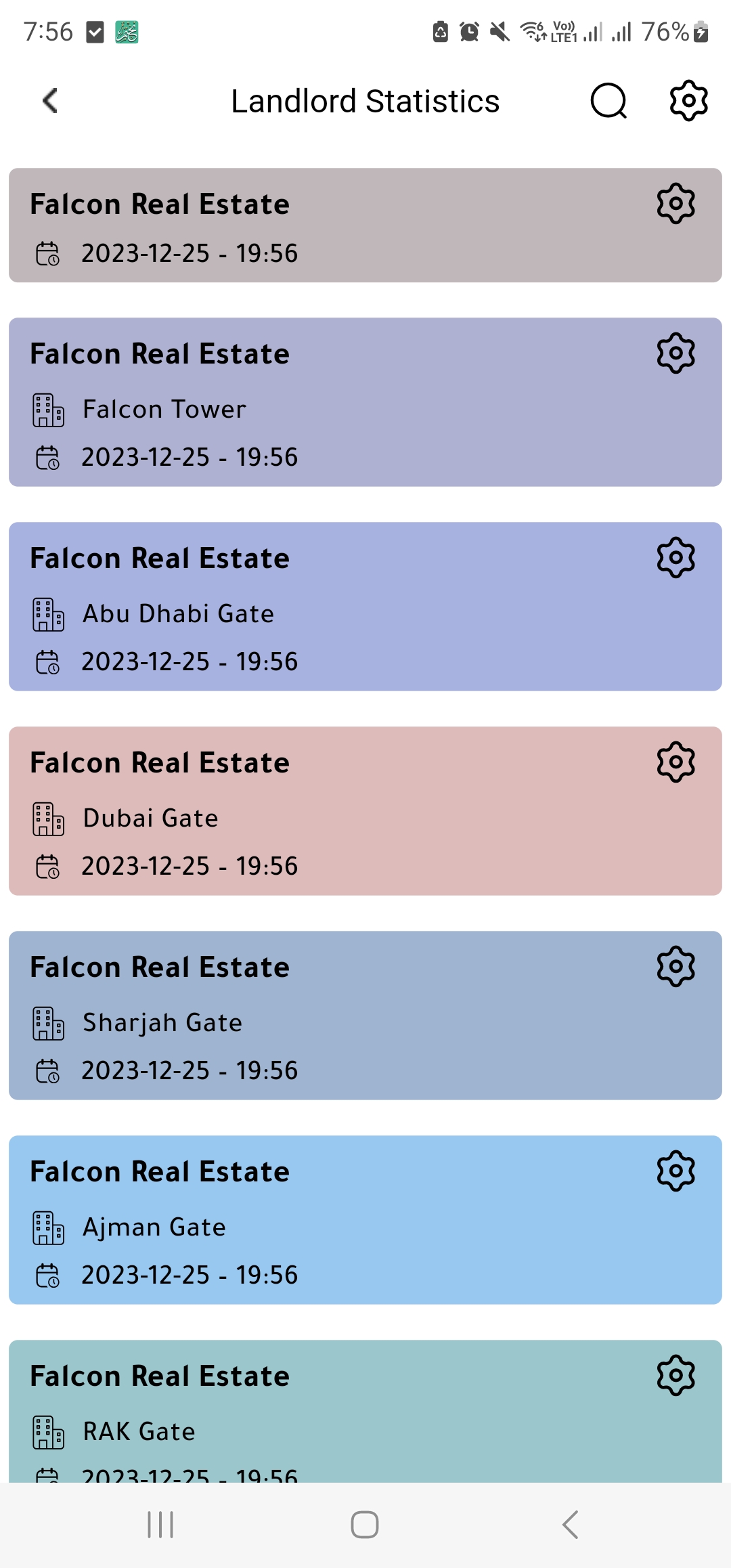 Landlord Statistics For Real Estate Owners, Real Estate Managers, and