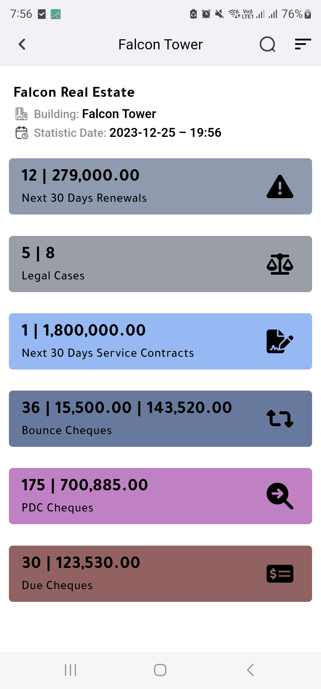 Landlord Statistics For Real Estate Owners, Real Estate Managers, and