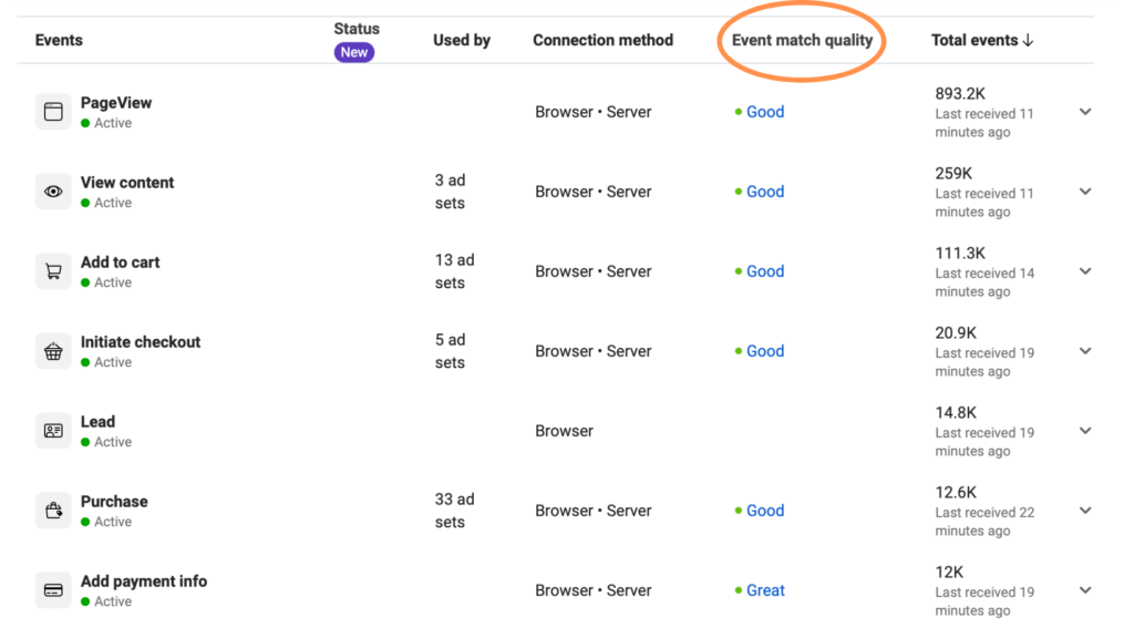 Meta Performance 5 Facebook Best Practices 2023 Be Found Be Chosen