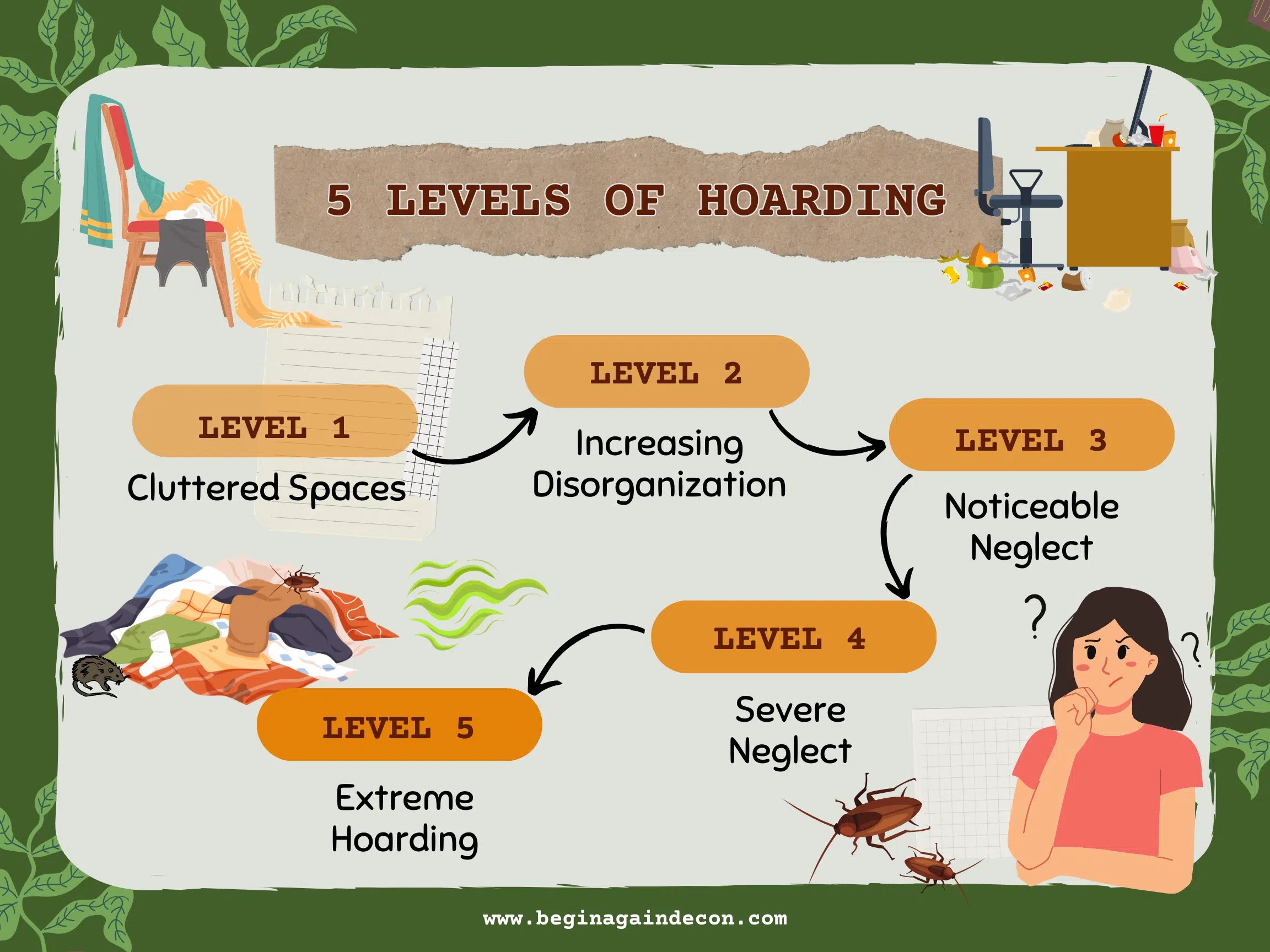 Navigating the 5 Levels of Hoarding: A Clear Guide
