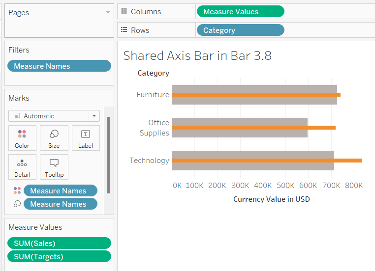 TableauSharedAxisBarBar