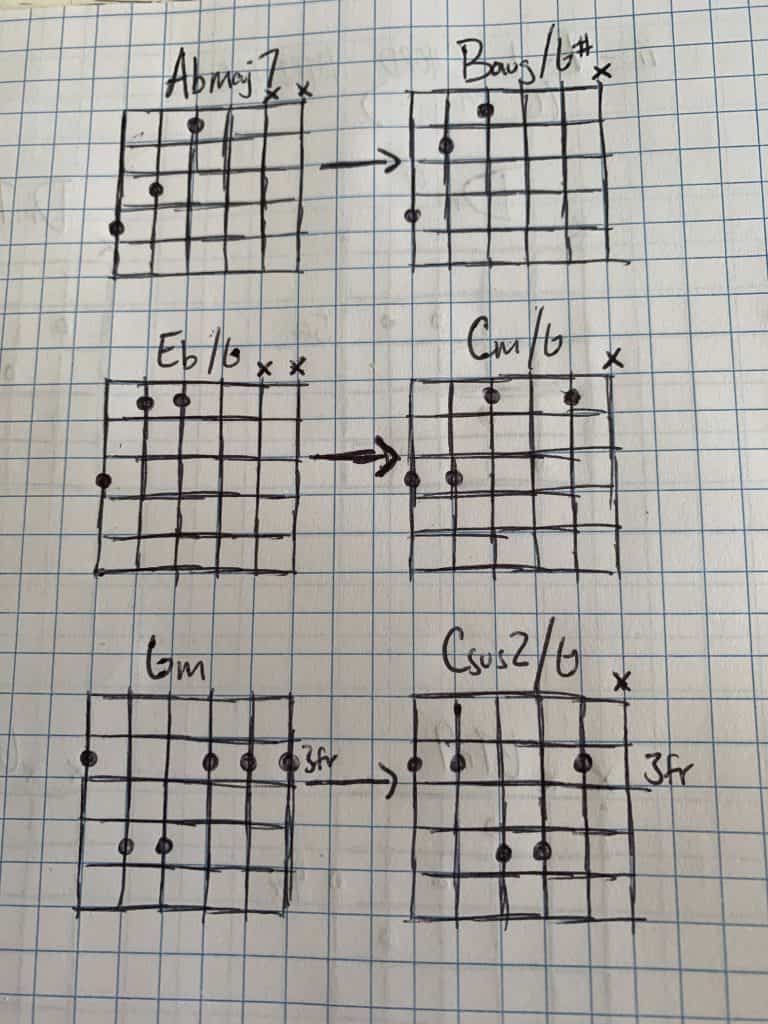 indie chord progressions indie guitar song guitar chords QFB66