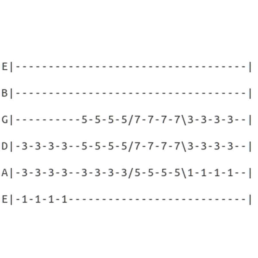 Four Easy Songs to Learn on Guitar Beginner Guitar HQ