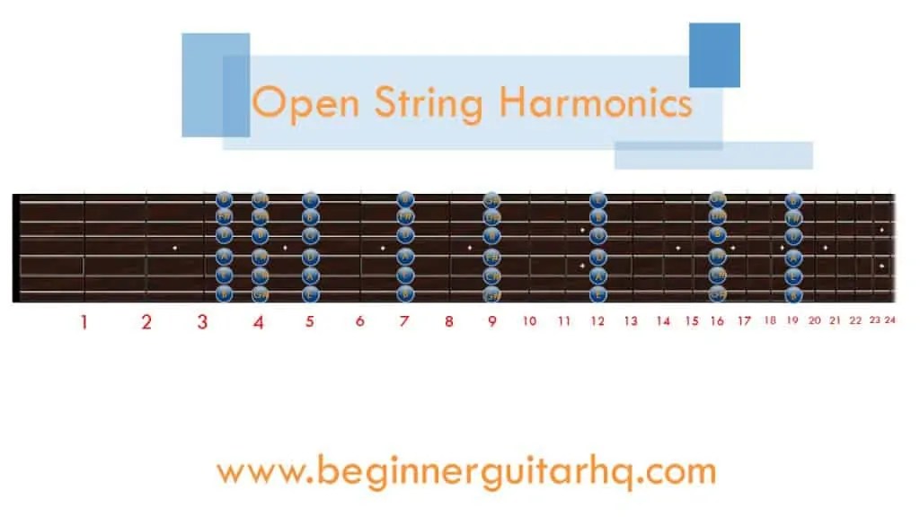 How To Play Guitar Harmonics Beginner Guitar HQ