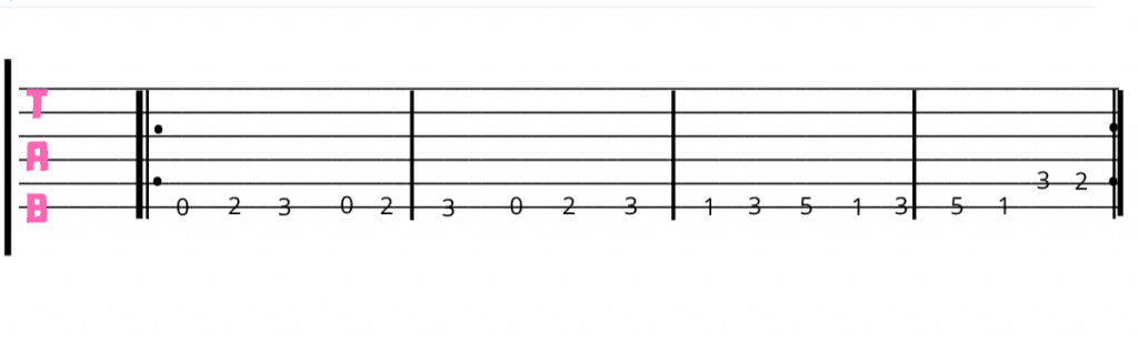 10 Easy Guitar Riffs for Beginners Beginner Guitar HQ
