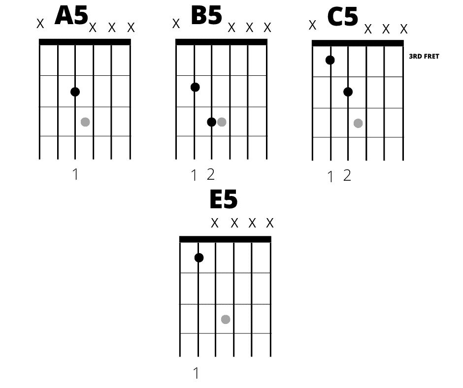 52 Best Emo Songs To Take Your Guitar Playing To The Next Level