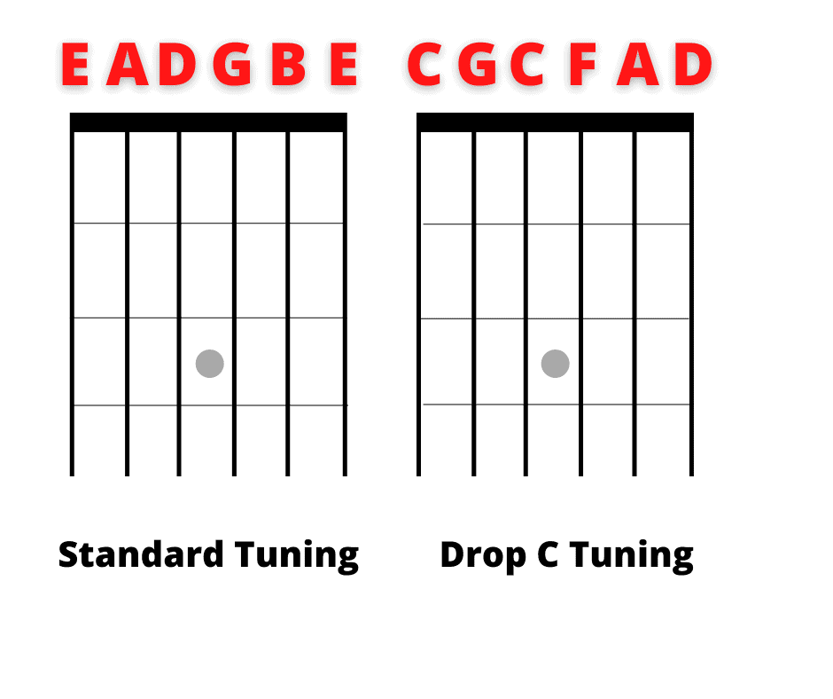 52 Best Emo Songs To Take Your Guitar Playing To The Next Level Beginner Guitar HQ